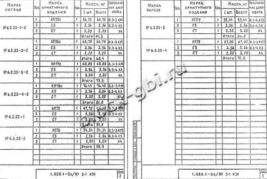 Ригель 1Р 6.2.23-4 С Ригель 1Р 6.2.23-4 С