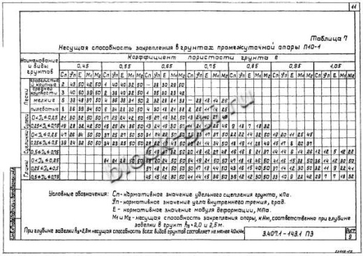 Промежуточная опора П10-2 Промежуточная опора П10-2