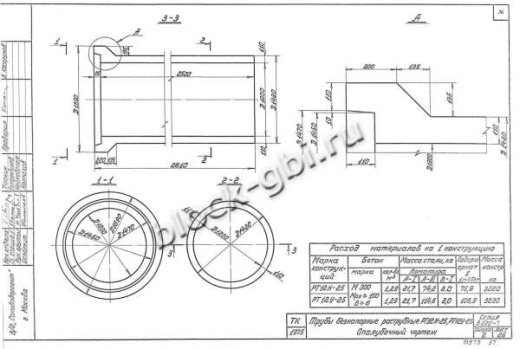 Труба РТ 12У-25