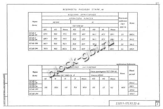 Балка мостовая БС 1.60-2