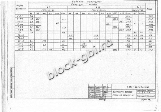 Стойка анкера СА-4,5-1