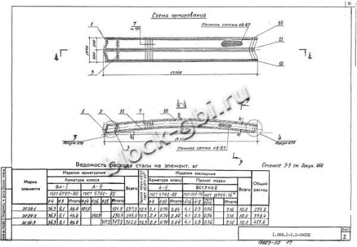 Свод СПЗТ 24-1