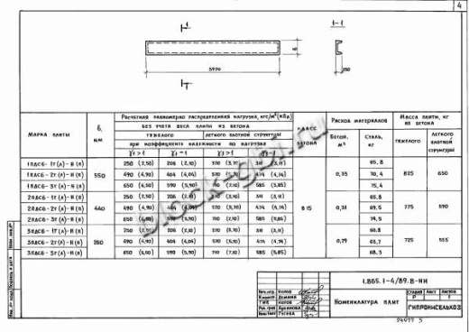 Плита 1ПДС6-1