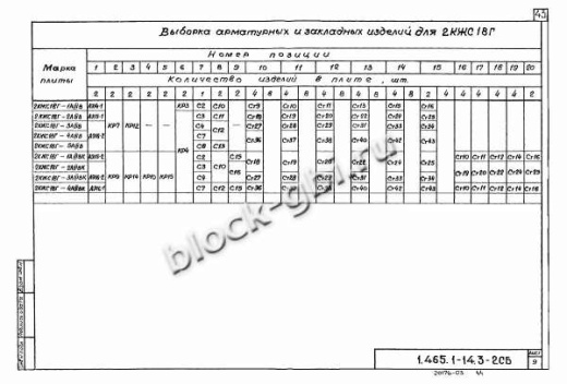 Плита-оболочка 2КЖС 18В-7 Плита-оболочка 2КЖС 18В-7