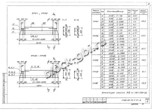 Ригель Б41лев-1