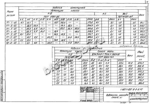 Ригель Р8-1-2С Ригель Р8-1-2С