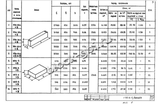 Опорная подушка ОП 6-2 Опорная подушка ОП 6-2