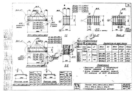 Прогон тоннелей ПРТ 3-1