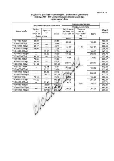 Труба ТНС 60.100 10Вр-1