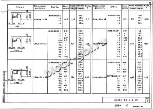 Лоток ЛК 300.180.120-10