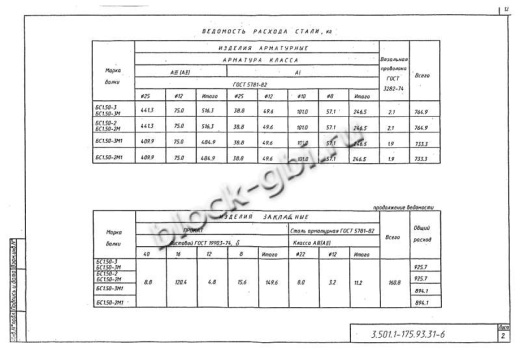 Балка мостовая БС 1.50-2