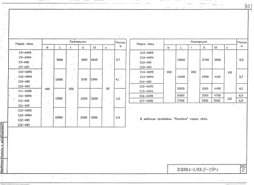 Свая С 10-40 К Свая С 10-40 К