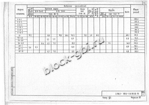 Стойка анкера СА-4,5-1