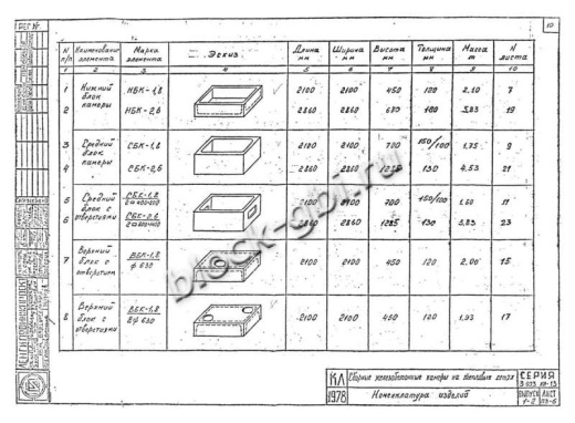 Камера тепловая ТК 1.8-1.8-2.0