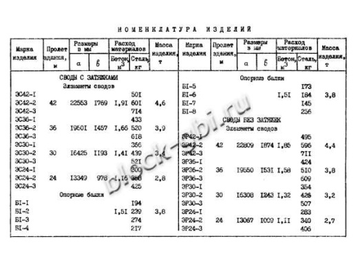 Свод СП 24-2 Свод СП 24-2