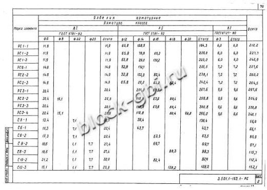 Свая С10-2 Свая С10-2