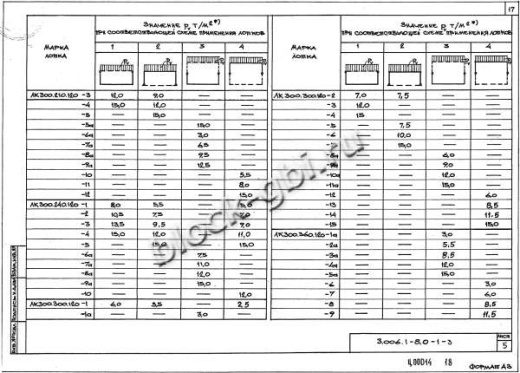 Лоток ЛК 75.360.120-7