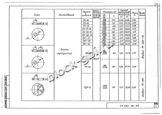 Крышка колодца футерованная ПК-20-фут Крышка колодца футерованная ПК-20-фут