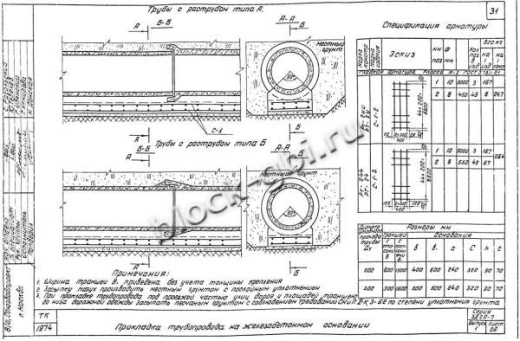 Труба РСТ-2н Труба РСТ-2н