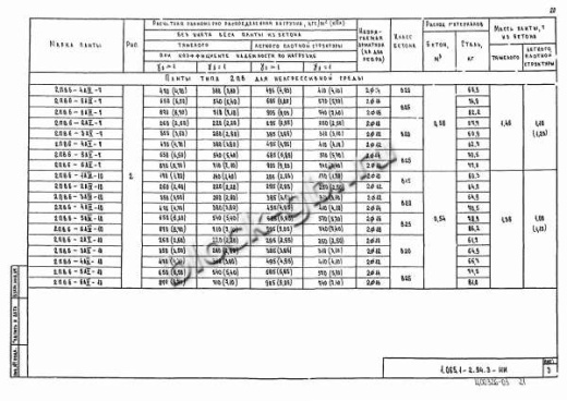Плита 2ПВ 6-5 Плита 2ПВ 6-5