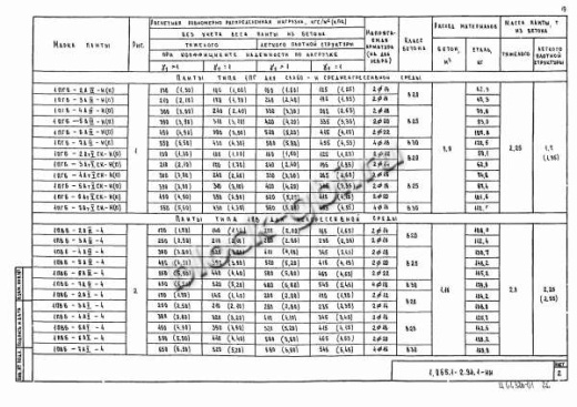 Плита 1ПВ 6-4 Плита 1ПВ 6-4