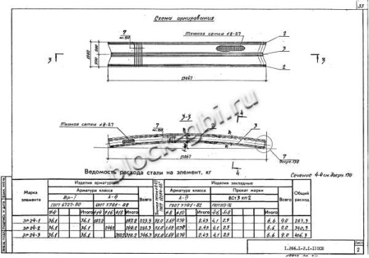 Свод СП 24-2 Свод СП 24-2