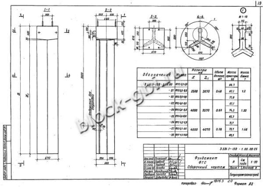 Фундамент ФТС-4,0-10,0 Фундамент ФТС-4,0-10,0
