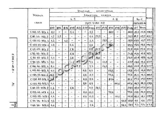 Свая С 270.40-Св
