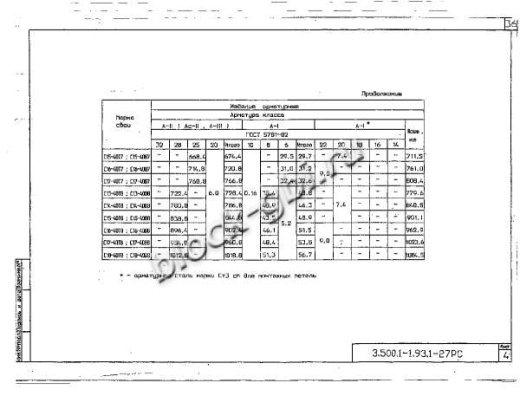 Свая С 15-40 В7 Свая С 15-40 В7