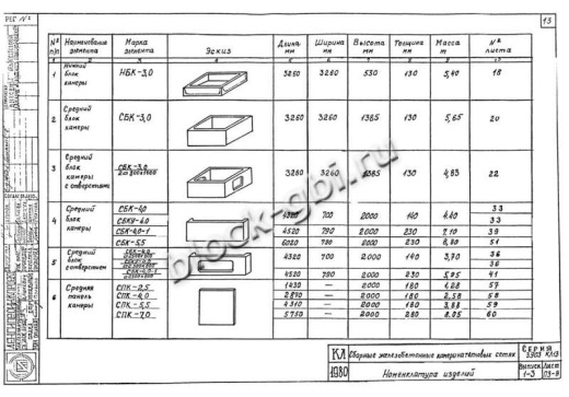 Средний блок камеры тепловой СБК 5.5