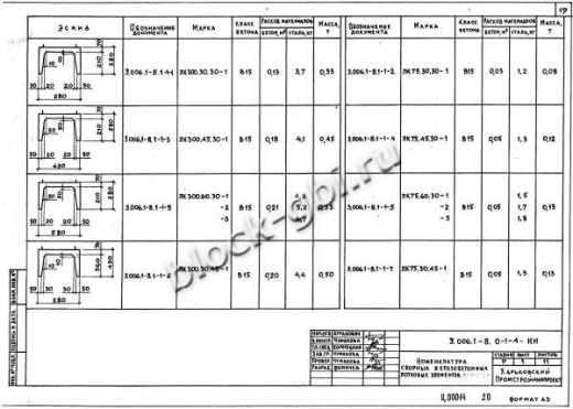 Лоток ЛК 300.60.30-1