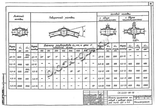 Колодец футерованный КЛ-20-фут