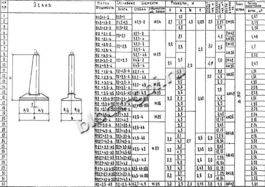 Фундамент ФП2.7х4.2-А5