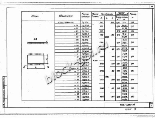 Плита днища коллекторов ПД 48-3 Плита днища коллекторов ПД 48-3