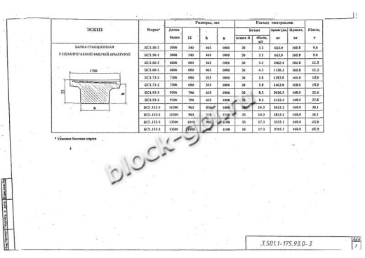 Балка мостовая БС 1.93-3