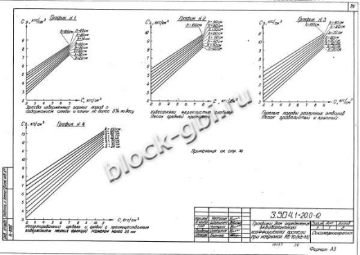 Плита ПЖУ 16.12.3.1.4 Плита ПЖУ 16.12.3.1.4