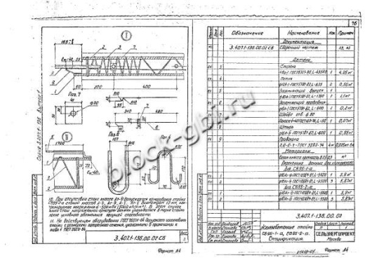 Стойка СВ 95-2-а Стойка СВ 95-2-а