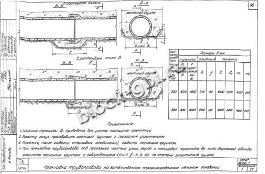 Труба РСТ-2н Труба РСТ-2н