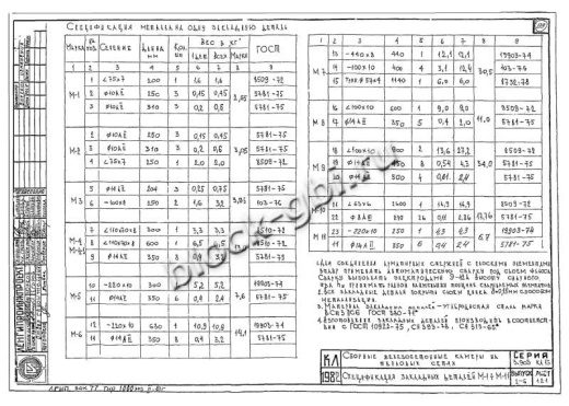 Плита перекрытия камеры футерованная П 43-21-к-фут Плита перекрытия камеры футерованная П 43-21-к-фут