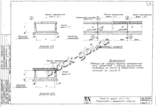 Канал КЛп 90-45 Канал КЛп 90-45