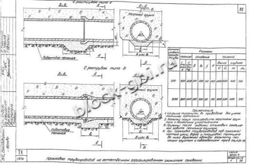 Труба РСТ-2н Труба РСТ-2н