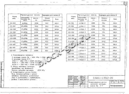 Свая С 11-40 П Свая С 11-40 П