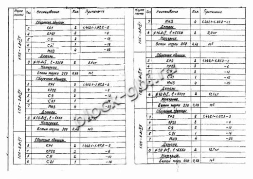 Плита 1П 5-7 Плита 1П 5-7