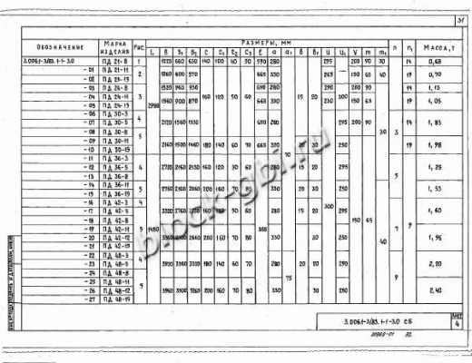 Плита днища коллекторов ПД 48-3 Плита днища коллекторов ПД 48-3