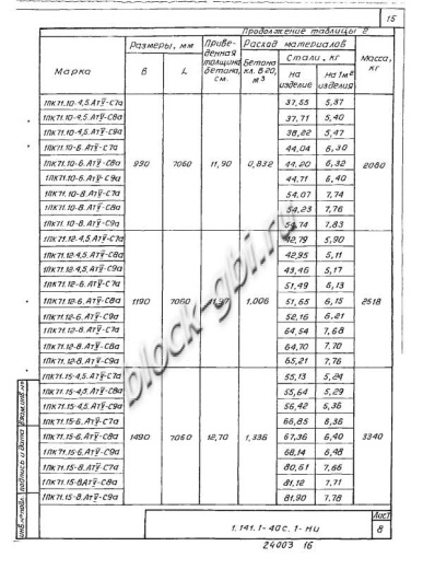 Плита 1ПК 71.15-6