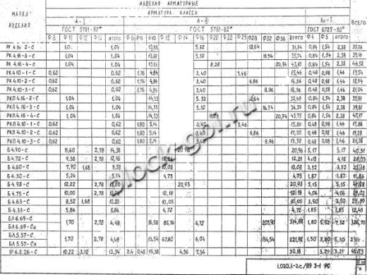 Ригель РК 4.10-1 С