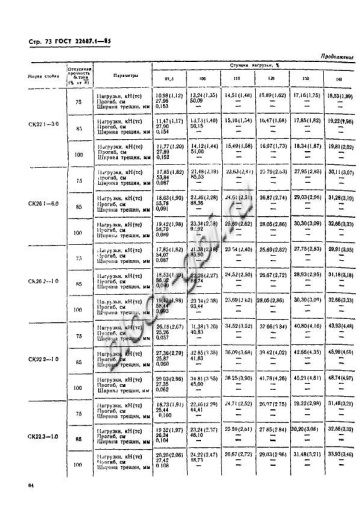 Стойка СК 22.2-1.0 Стойка СК 22.2-1.0