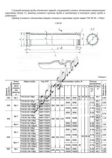 Труба ТНС 60.100 10Вр-1