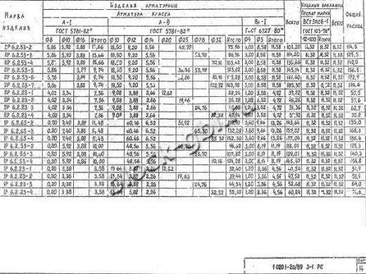 Ригель 2Р 6.2.53-2 Ригель 2Р 6.2.53-2