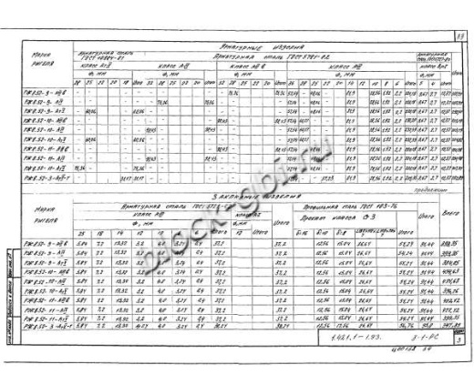 Ригель РЖ 8.52-3-Т Ригель РЖ 8.52-3-Т